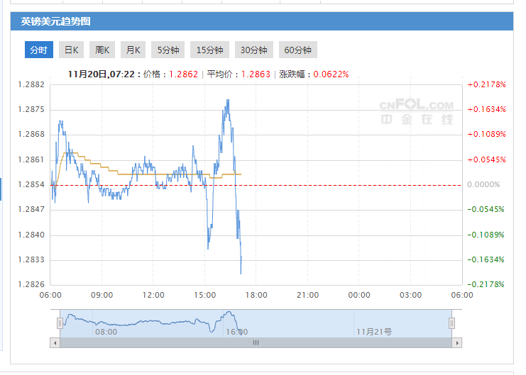 金投外汇网(金投外汇网普通纪念币人民币最新价格)
