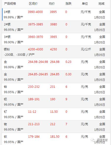 外汇交易价(外汇交易价格的建议)