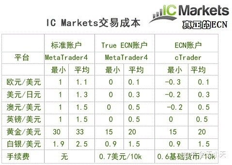 外汇开户要多少钱(外汇开户要多少钱才能开)