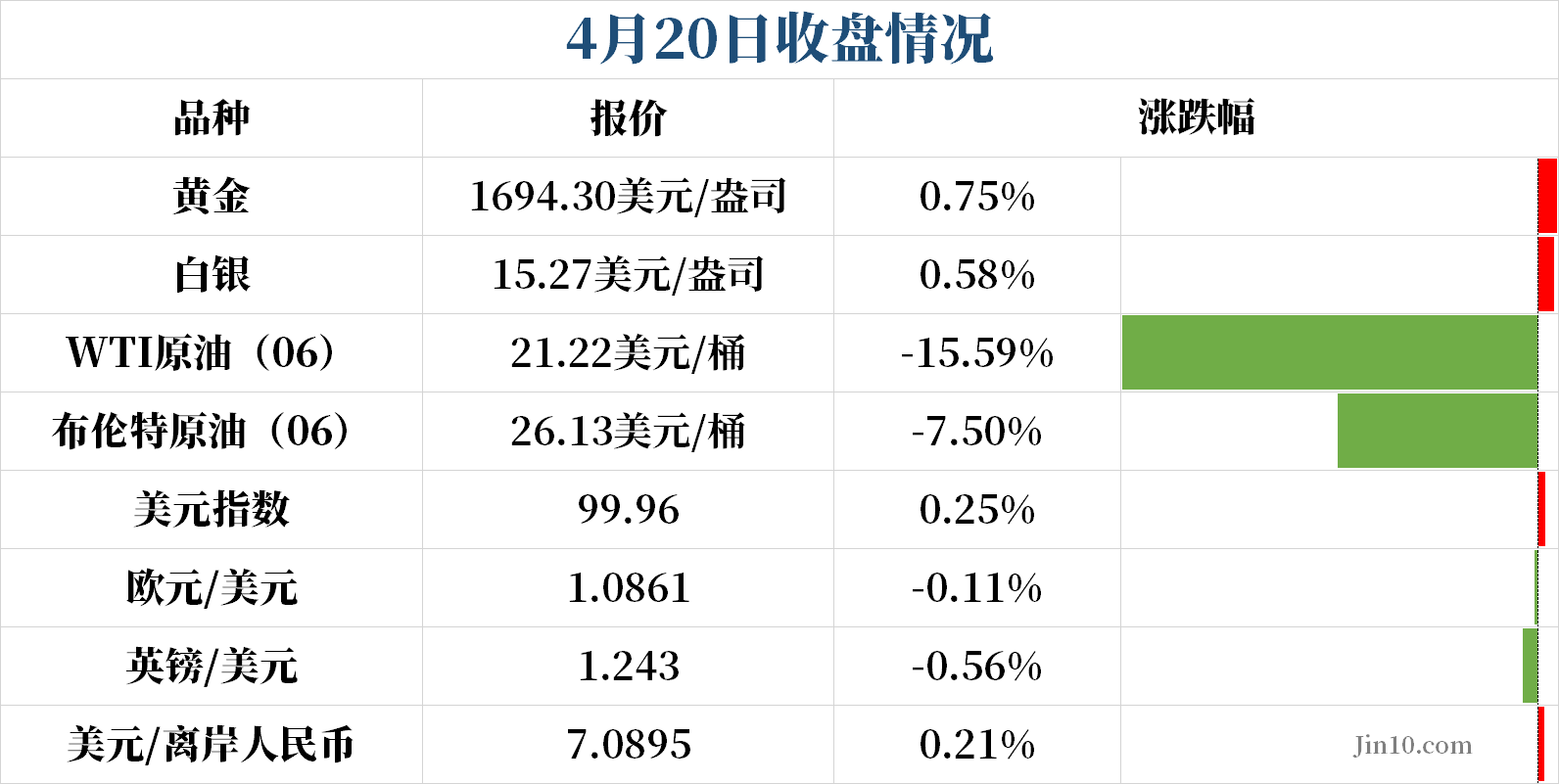 外汇开户要多少钱(外汇开户要多少钱才能开)
