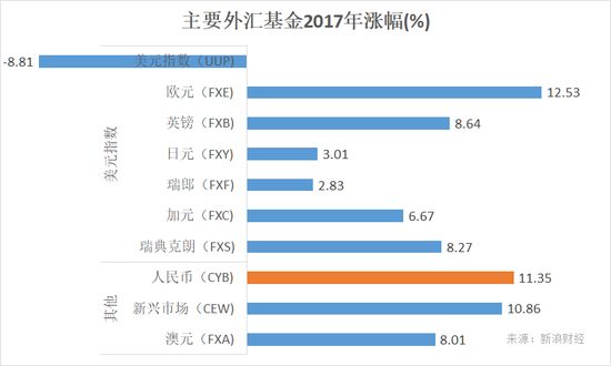 外汇是股票吗(外汇跟股票有什么不一样)