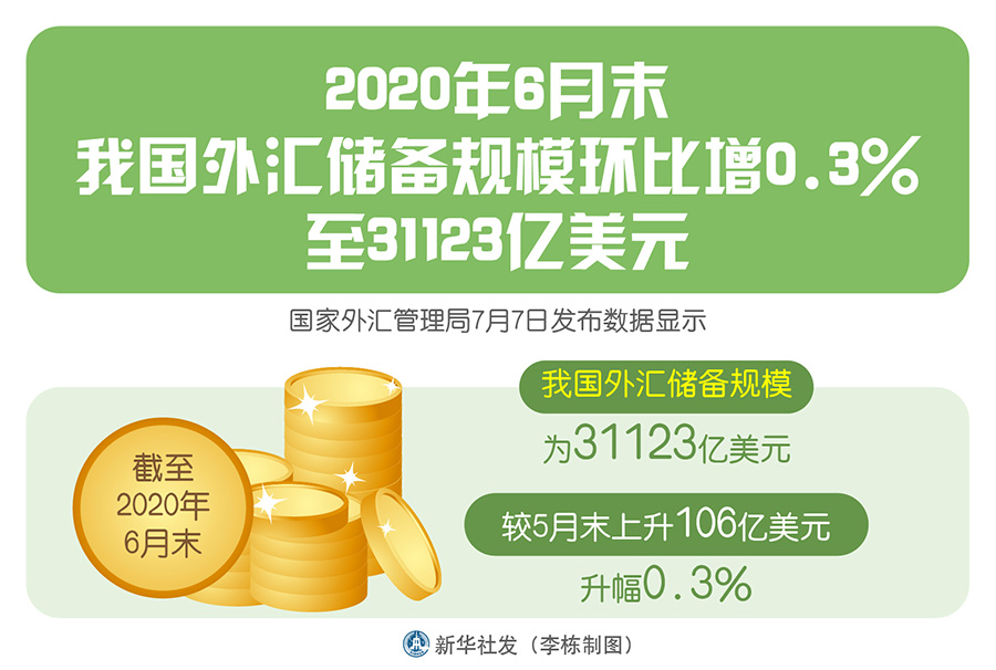 7月外汇储备(7月末我国外汇储备31544亿美元)