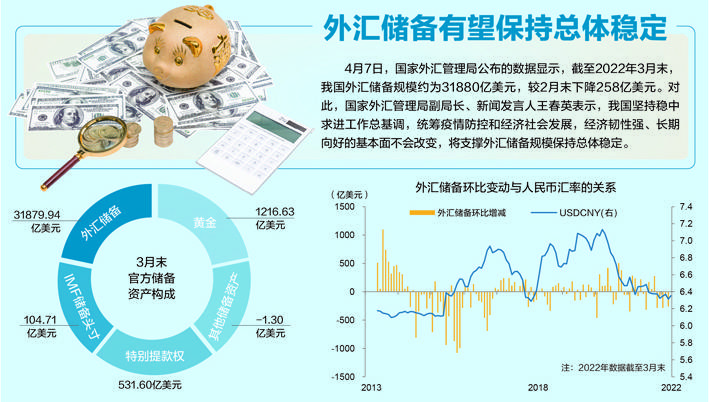 7月外汇储备(7月末我国外汇储备31544亿美元)