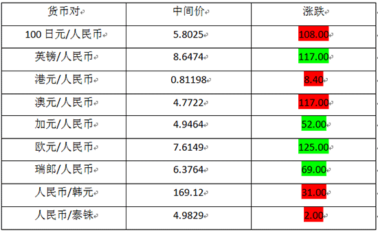 国内外汇期货(国内外汇期货什么上市)