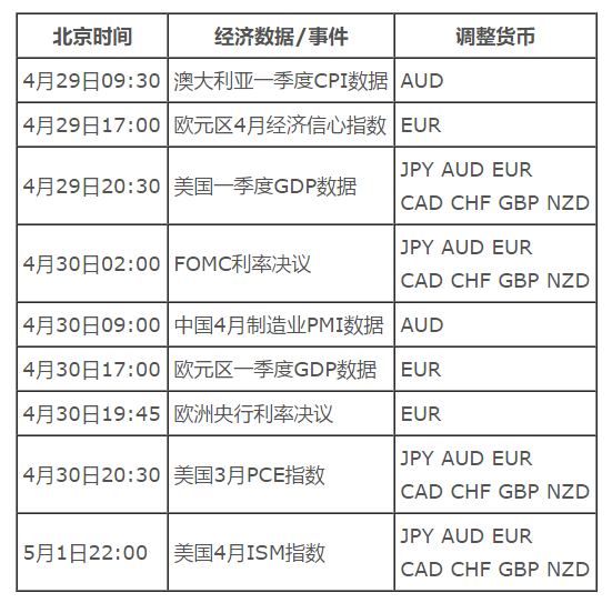 外汇点差怎么算(外汇点差越大越好还是越小越好)