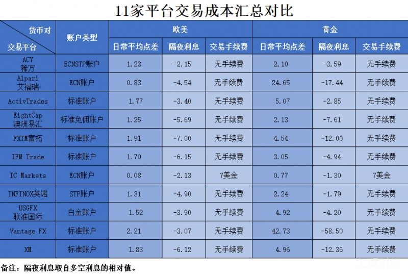 外汇点差怎么算(外汇点差越大越好还是越小越好)