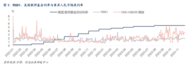 9月外汇占款(2021外汇占款)