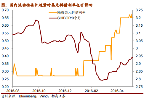 人民币外汇掉期(人民币外汇掉期的交易形式包括)