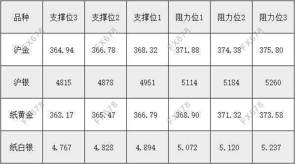 国内外汇期货(国内外汇期货开户)