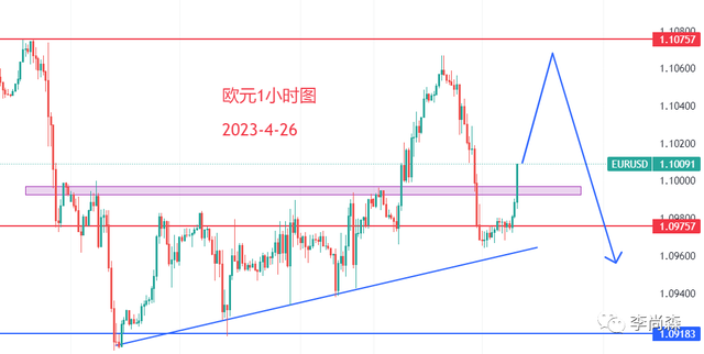 什么是外汇技术分析(什么是外汇技术分析论文)