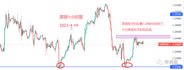 什么是外汇技术分析(什么是外汇技术分析论文)