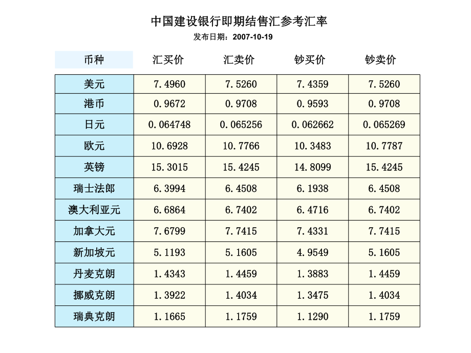 银行账户外汇(银行账户外汇被监管)