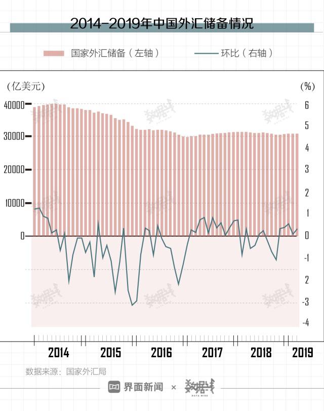 外汇储备率(外汇储备率下降说明什么)