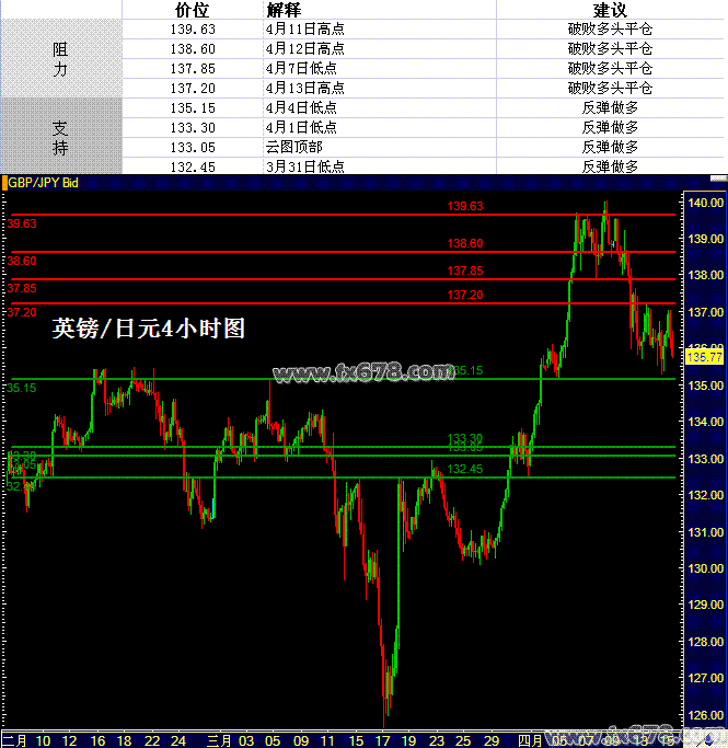 外汇交易新手(外汇交易新手与老手的区别)