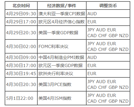 中国银行外汇宝(中国银行外汇宝 双向外汇宝)