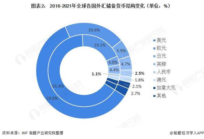 影响外汇市场的因素(影响外汇市场的因素有哪些)