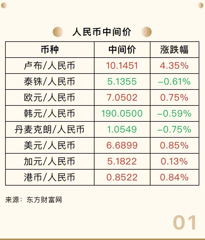 外汇当日牌价(外汇牌价每天更新时间)