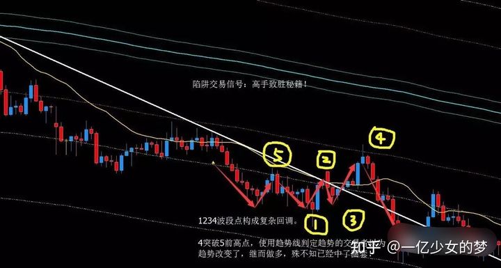 外汇波段交易(外汇波段交易 止损多少点)