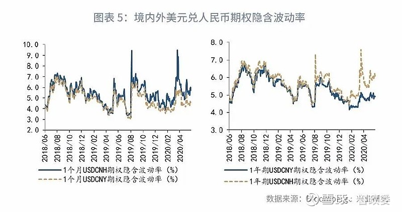 影响外汇市场的因素(影响外汇市场的因素有)