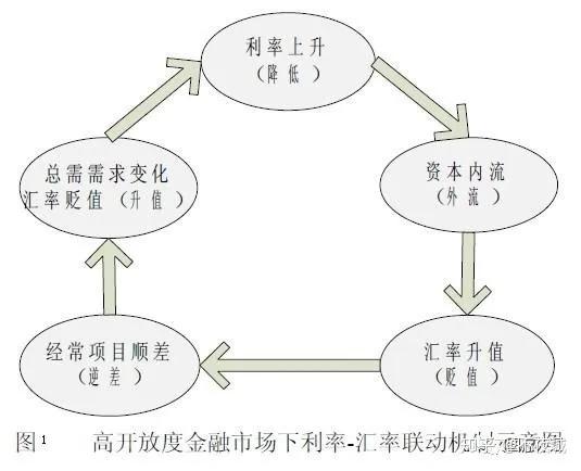 影响外汇市场的因素(影响外汇市场的因素有)