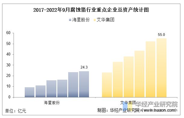 海星集团外汇(海星国际投资公司)