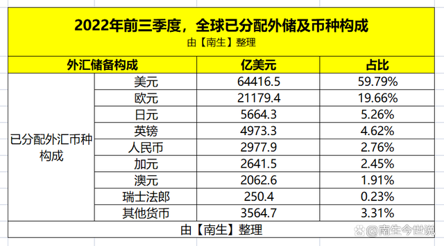 购外汇额度(外汇额度是什么意思)