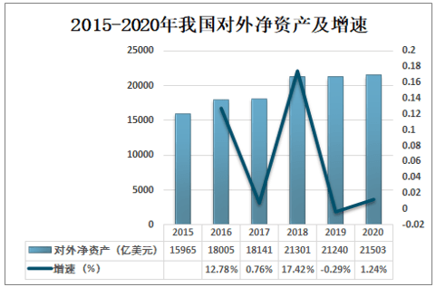 外汇发展趋势(外汇的发展趋势)