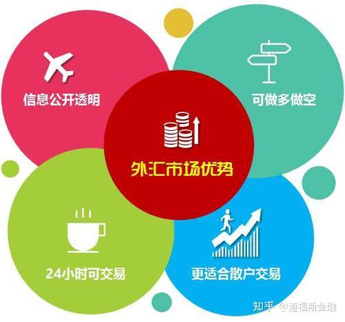 外汇哪个好做(期货和外汇哪个好做)