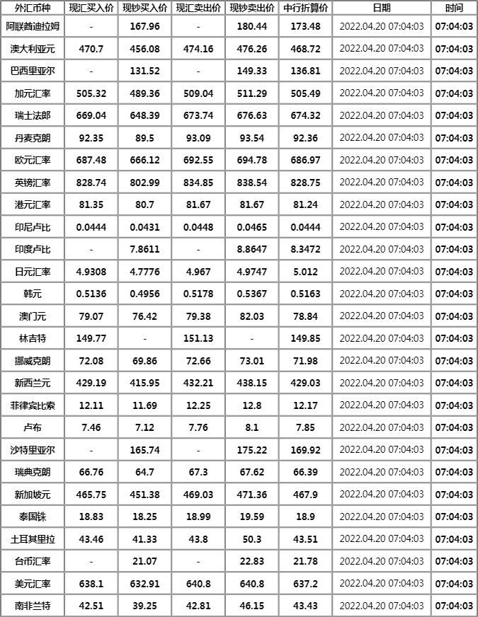 中国外汇牌价表(中国外汇牌价表最新)
