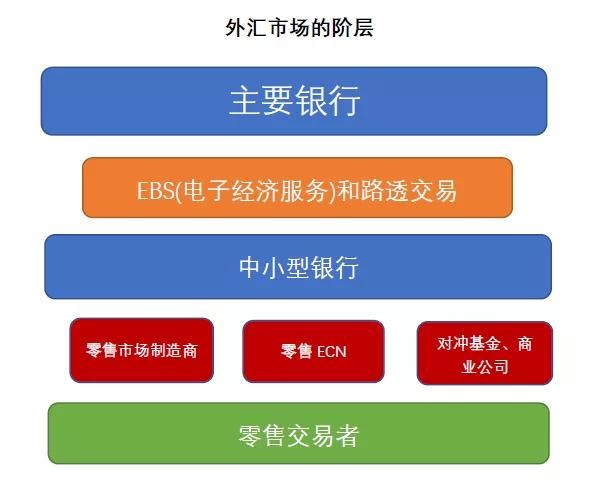 银行业外汇(银行外汇业务范围)