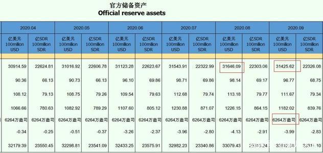 国内怎么做外汇(国内怎么做外汇赚钱)