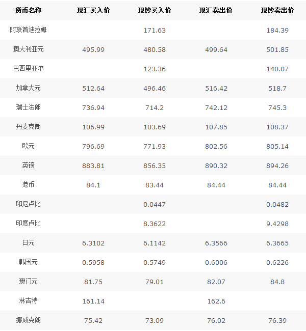 国内怎么做外汇(国内怎么做外汇赚钱)