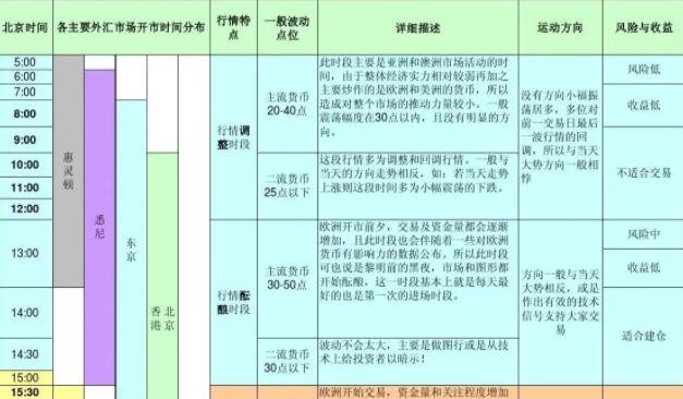 外汇是股票吗(外汇是属于外盘吗)