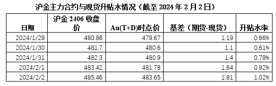银行外汇头寸(银行外汇头寸表怎么看)