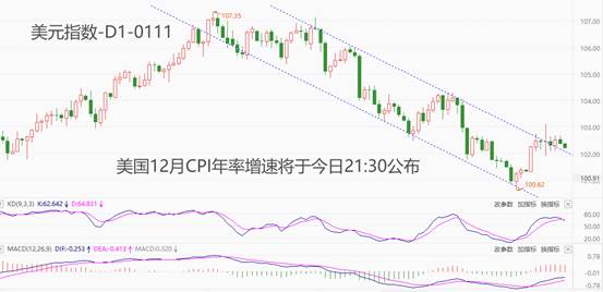 欧美外汇行情分析(欧美外汇行情分析最新)