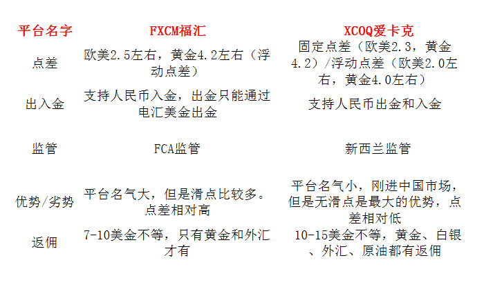 外汇点差怎么算(外汇点差是什么意思)