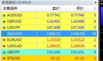 外汇点差怎么算(外汇点差是什么意思)