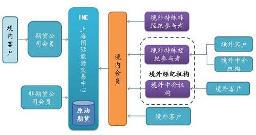 外汇同名划转(外汇同名划转属于收益和经常转移吗)