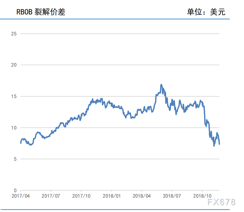 外汇价差(外汇价差怎么产生的)