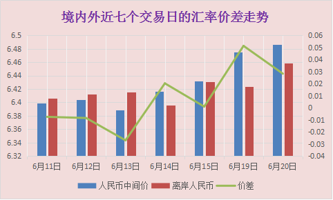 外汇价差(外汇价差怎么产生的)