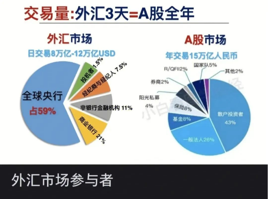 外汇市场功能(外汇市场功能特征)