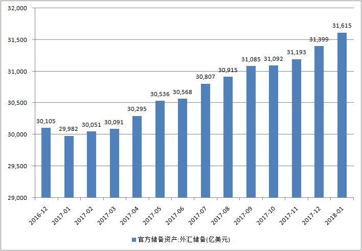 外汇储备率(外汇储备 汇率)