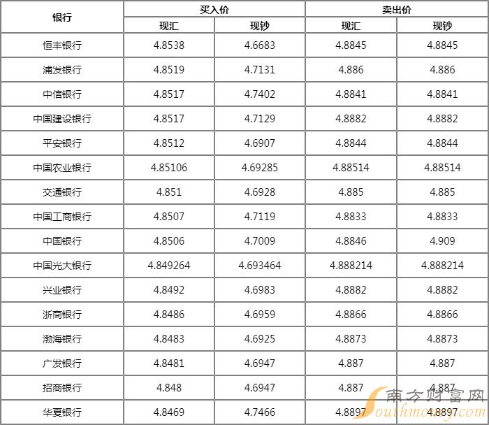 今天外汇行情(今天外汇交易行情实时)