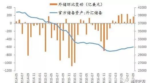 外汇储备变动(外汇储备变动的原因有哪些)