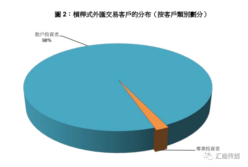 外汇怎么找客户(外汇怎么找客户交易)