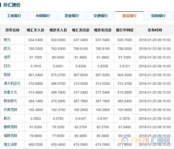 中国外汇牌价表(中国外汇牌价表查询)