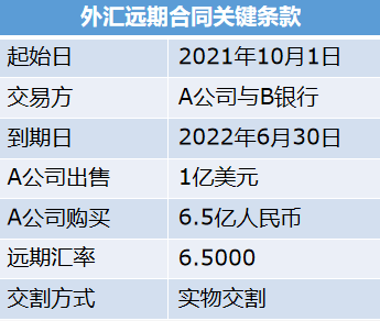 企业外汇政策(企业外汇政策有哪些)
