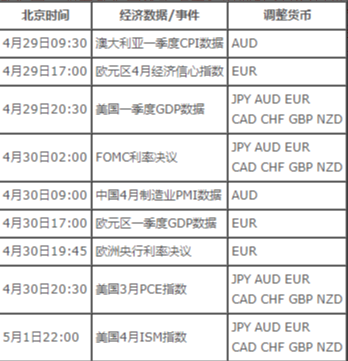 中国银行外汇宝(中国银行外汇宝收费吗)