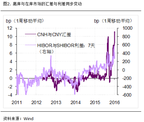 外汇价差(外汇价差1个点怎么算)
