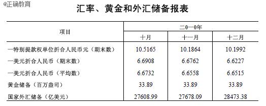 外汇储备表(外汇储备图表)